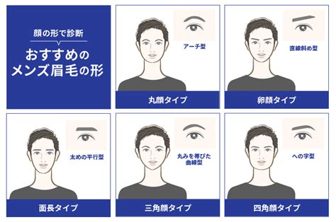 男眉型種類|メンズ眉毛のトレンド：自分に似合う眉毛の形を見つ。